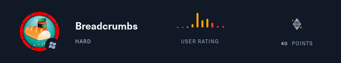 Breadcrumbs Box - WalkThrough